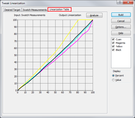 Linearization Visualization Linearization