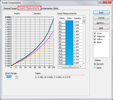Linearization Table Linearization